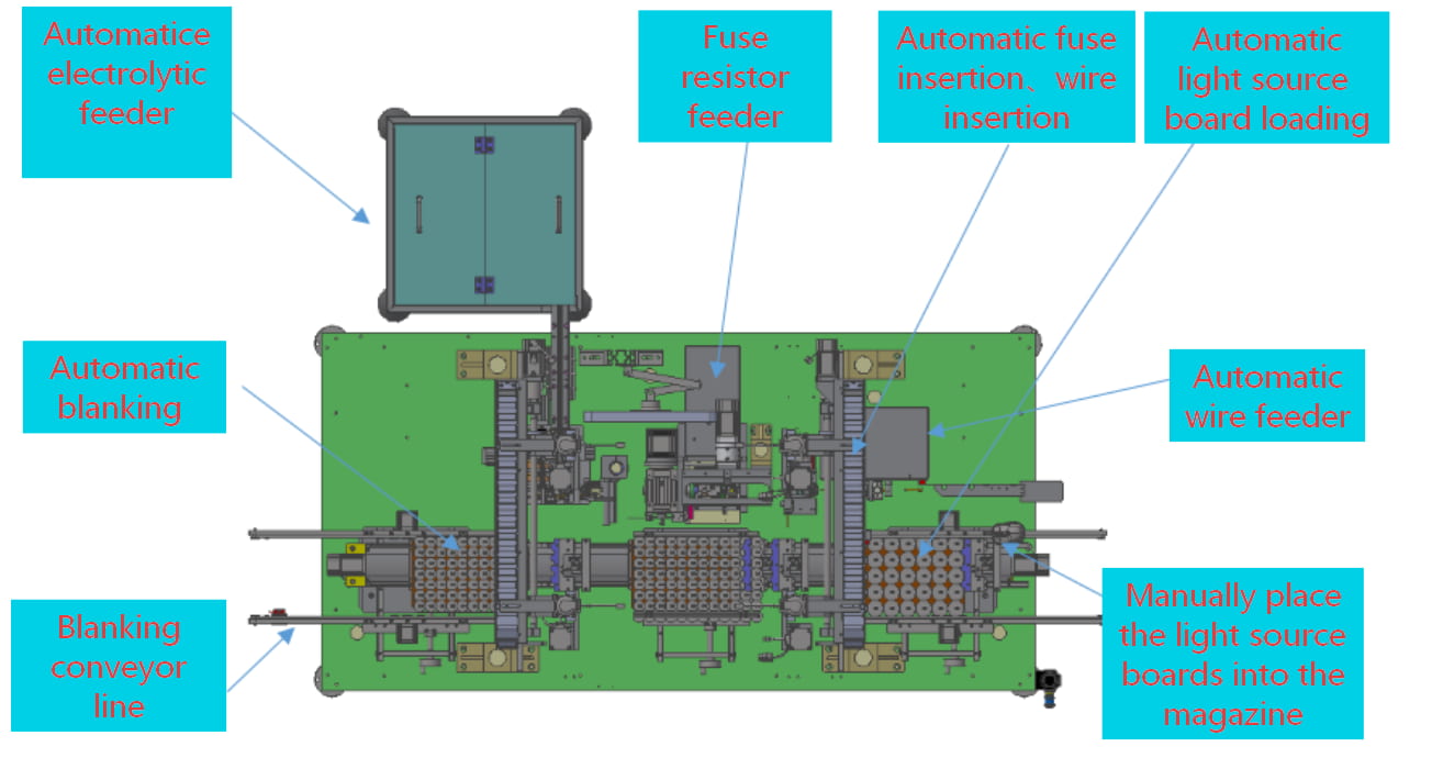 Layout diagram of fully automatic light source board insertion machine